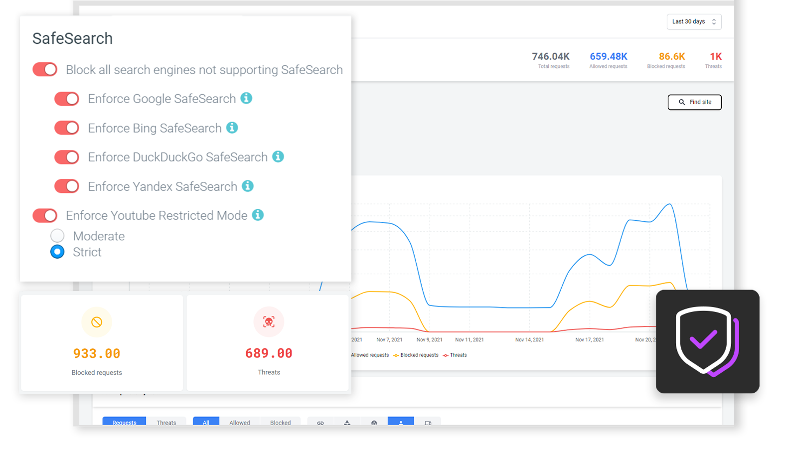 Přehled ochrany webu a DNS v konzoli N-able DNS Filtering